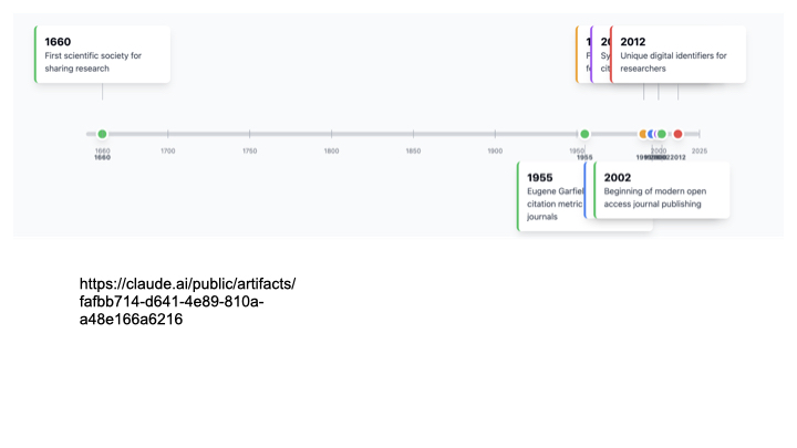 Timeline from Newton to today. 
